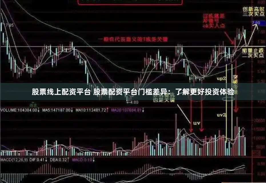 股票线上配资平台 股票配资平台门槛差异：了解更好投资体验