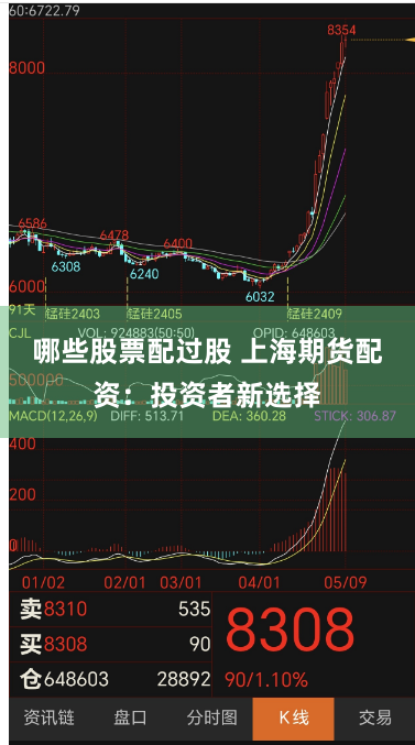 哪些股票配过股 上海期货配资：投资者新选择