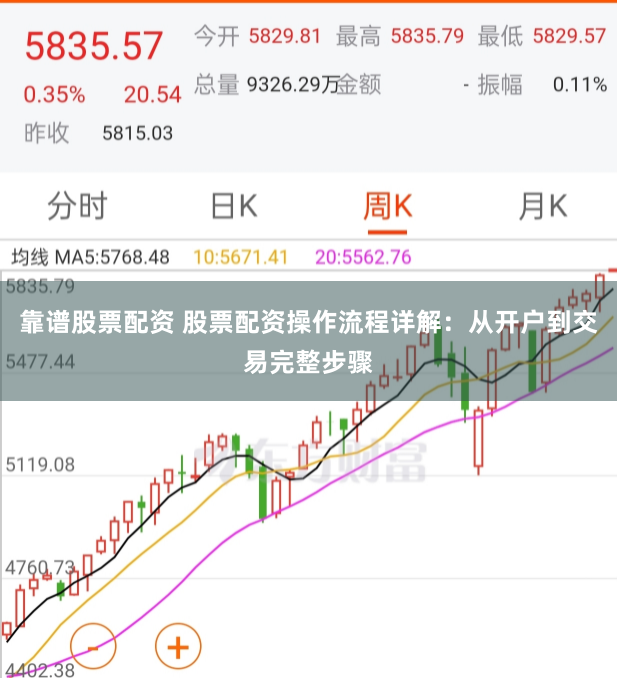 靠谱股票配资 股票配资操作流程详解：从开户到交易完整步骤