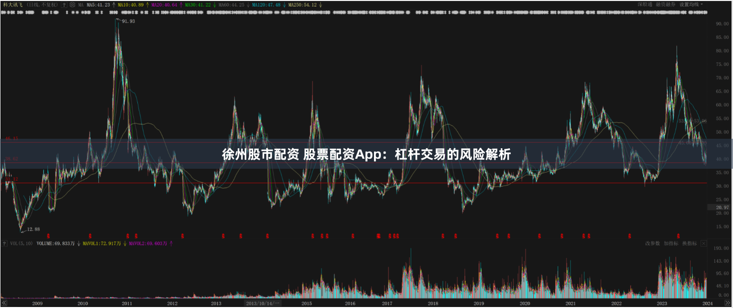 徐州股市配资 股票配资App：杠杆交易的风险解析